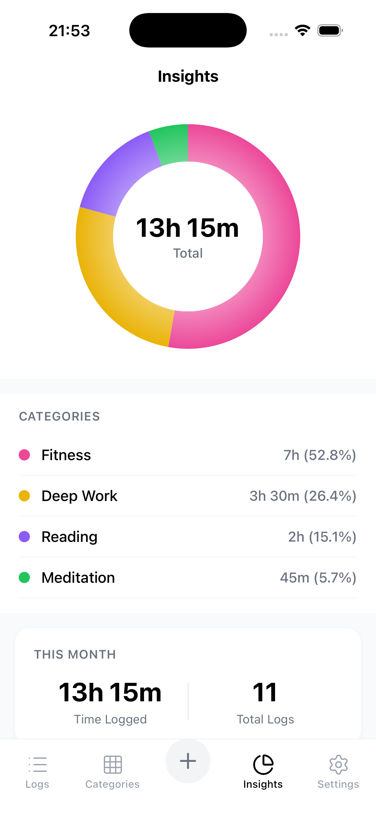 Insights Screen